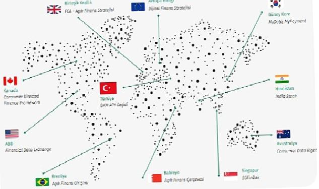 Kuveyt Türk’ten Açık Finans ve Açık Veri Araştırma Raporu