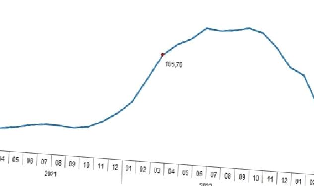 TÜİK: Tarımsal girdi fiyat endeksi (Tarım-GFE) yıllık %49,70, aylık %1,41 arttı