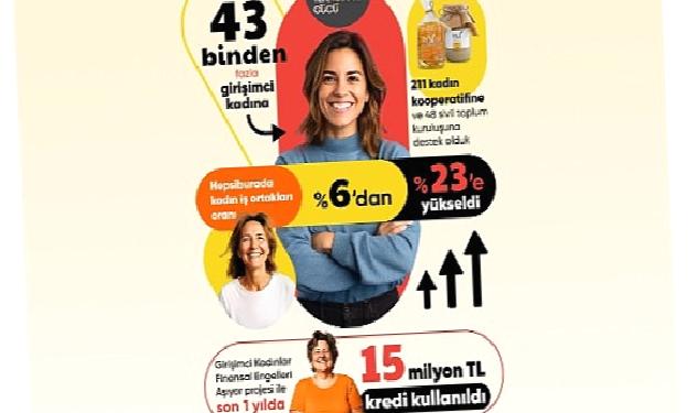 Hepsiburada Girişimci Kadınlara Teknoloji Gücü programı 7. yılını kutluyor