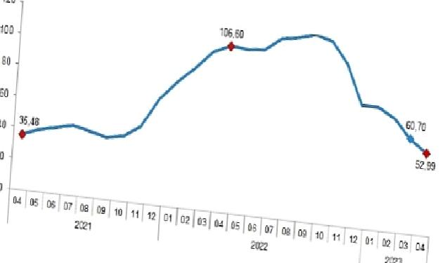 İnşaat maliyet endeksi yıllık %52,99, aylık %1,03 arttı