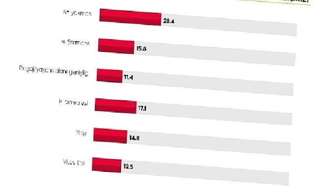 Kurban bayramında yola çıkacaklar kendi araçlarını kullanmayı tercih ediyor