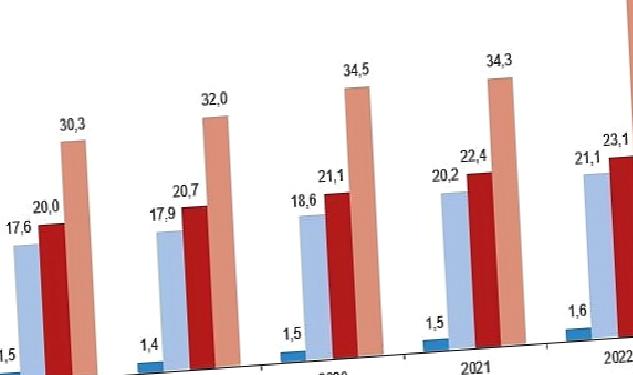 Kütüphane sayısı %43,4 arttı