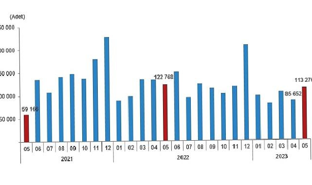 Türkiye genelinde Mayıs ayında 113 bin 276 konut satıldı