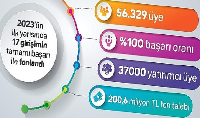 fonbulucu başarısını beşe katladı