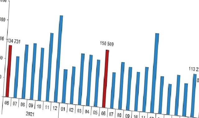 Türkiye genelinde Haziran ayında 83 bin 636 konut satıldı