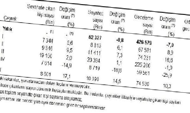 Yurt içinde ikamet eden 8 milyon 601 bin kişi seyahate çıktı