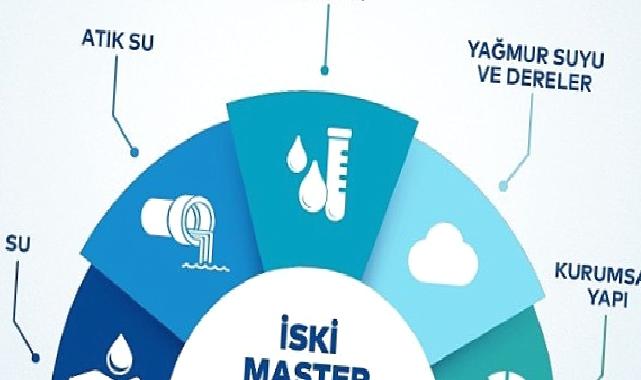 2053 Master Planı ile İstanbul’un suyu güvende