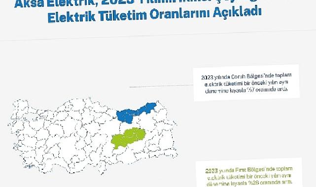 Çoruh ve Fırat Bölgelerinde Elektrik Tüketiminde Artış Kaydedildi