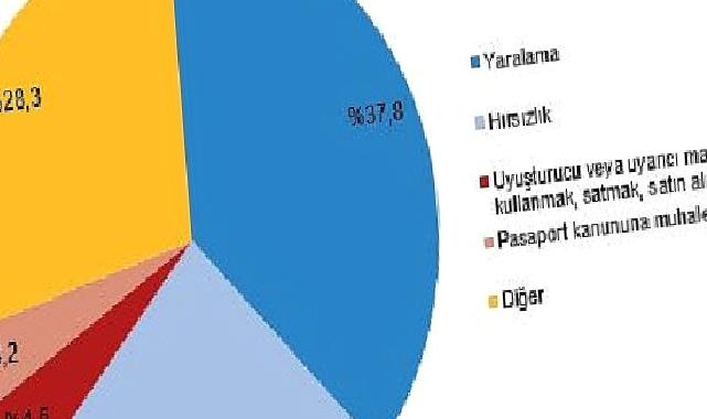 Güvenlik birimlerine gelen veya getirilen çocukların karıştığı olay sayısı 601 bin 754 oldu