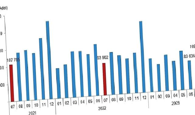 TÜİK: Türkiye genelinde Temmuz ayında 109 bin 548 konut satıldı