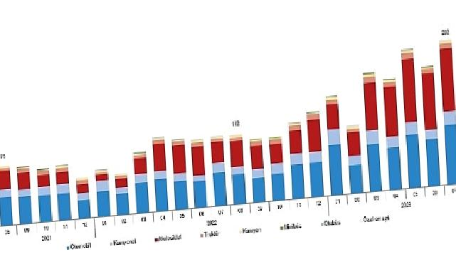 Ağustos ayında 235 bin 317 adet taşıtın trafiğe kaydı yapıldı