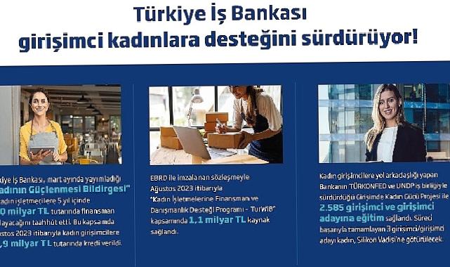 İş Bankası’nın Girişimci Kadınlara Desteği Sürüyor