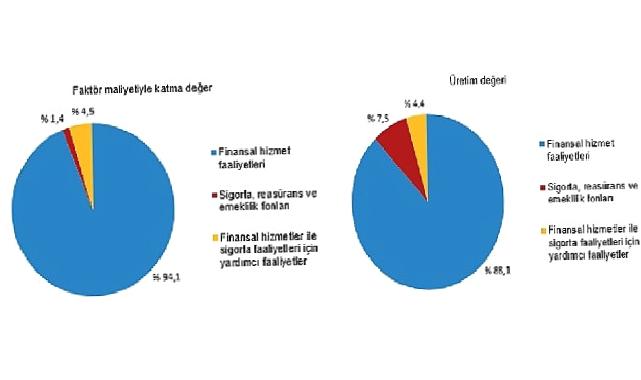 Mali aracı kuruluşlar sektöründe 2022 yılında 19 139 girişim faaliyette bulundu