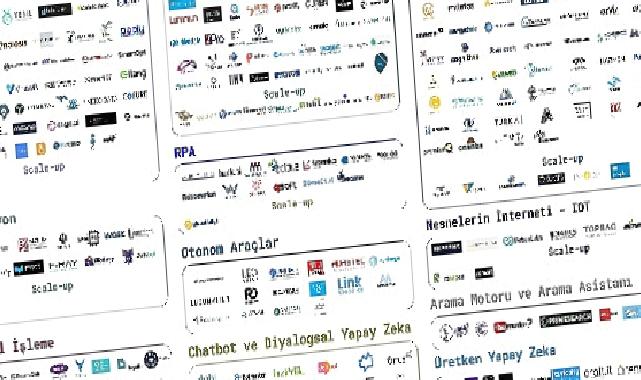 TRAI Yapay Zeka Girişimleri Haritası’nın Eylül 2023 Sonuçları Açıklandı