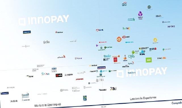 Kuveyt Türk’ün API Marketi Açık Bankacılıkta Dünya Zirvesinde