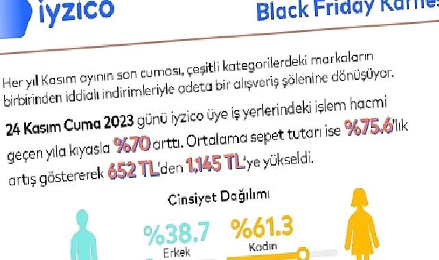 Black Friday’in alışveriş karnesi bu yıl da iyzico’dan