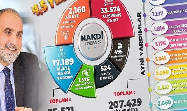 Canik’te Gönüllere Ulaşıldı