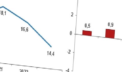 Yoksulluk ve Yaşam Koşulları İstatistikleri, 2023